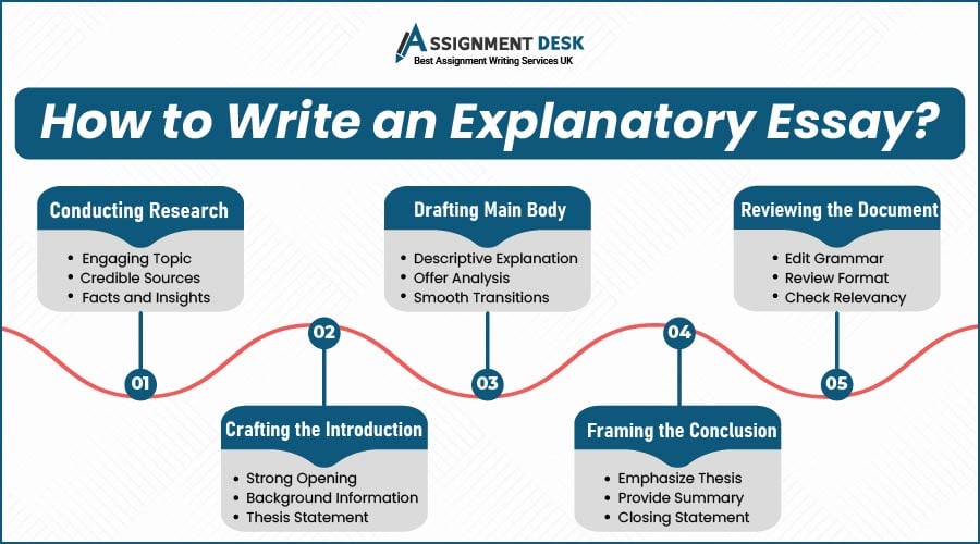 how to write an explanatory essay
