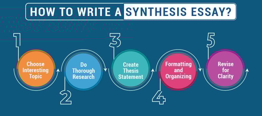 how to write synthesis essay