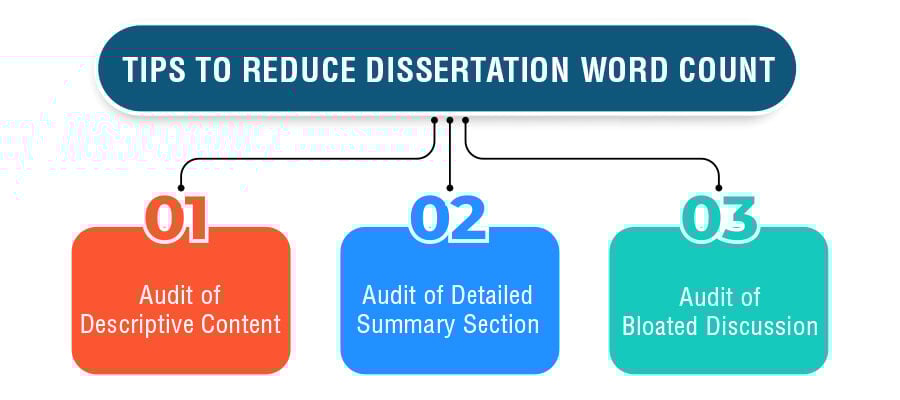 breakdown of dissertation word count assignment desk