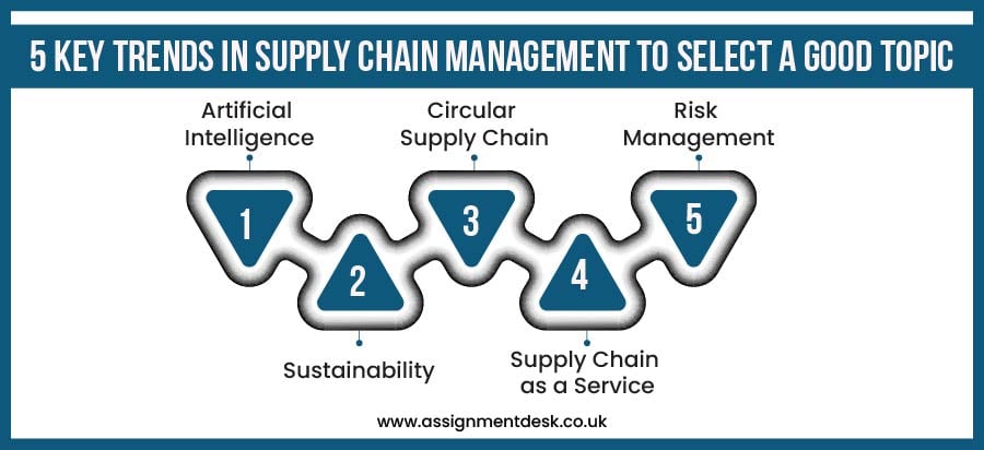 key trends in supply chain management to select a good topic
