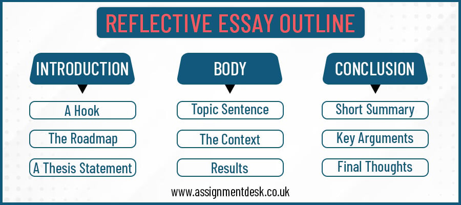 reflective essay outline