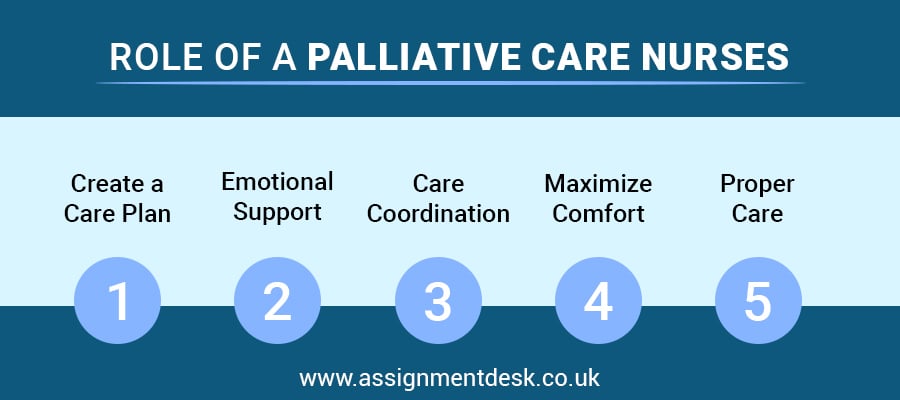 role of palliative care nurses