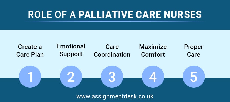 role of palliative care nurses
