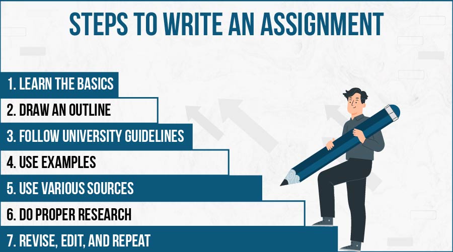 steps to writing a perfect assignment