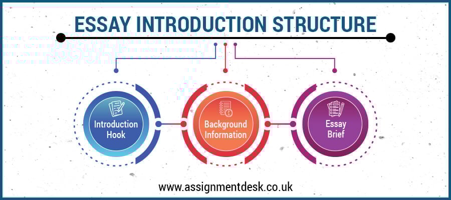 How to Write an Essay Introduction: Structure and Examples