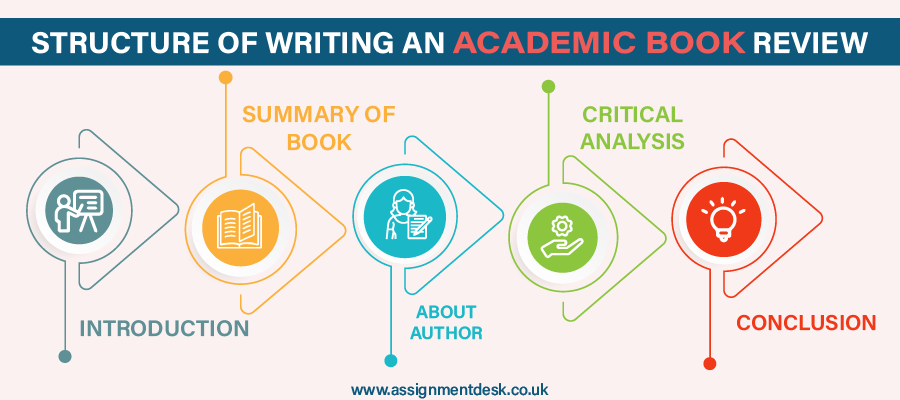structure of writing an academic book review