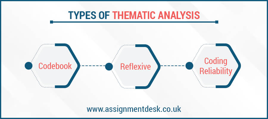 types of thematic analysis