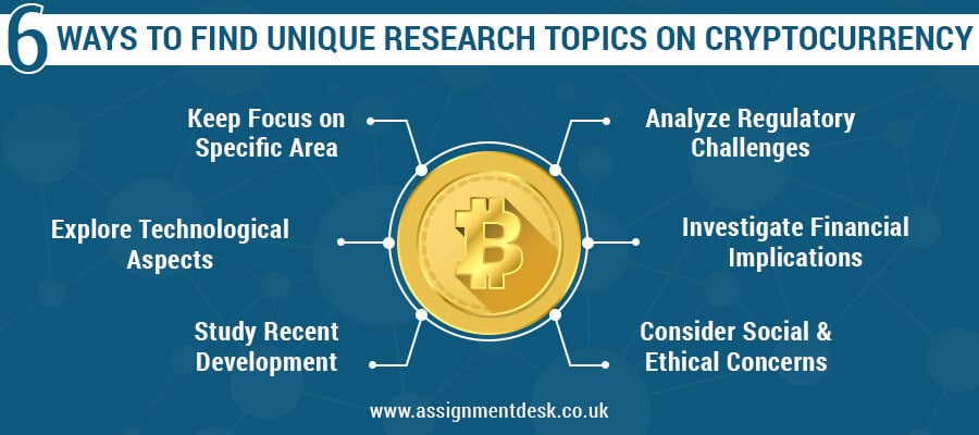 ways to find unique research topics on cryptocurrency