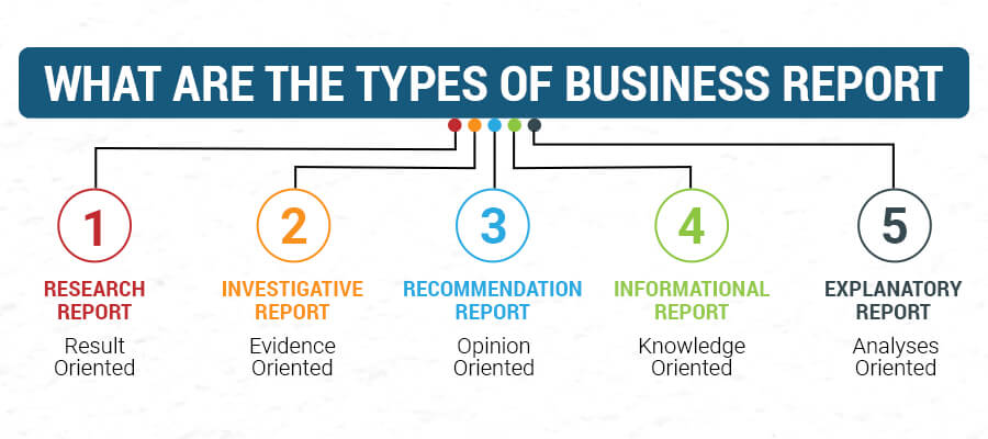 what are the types of business report