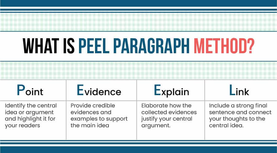 what is peel paragraph method