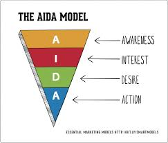AIDA_Model.png