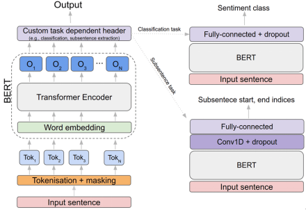 Bidirectional_Encoder_Representations_BERT.png