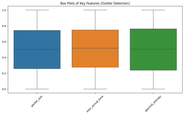 Box_plot_of_key_features_for_outlier_detection.png