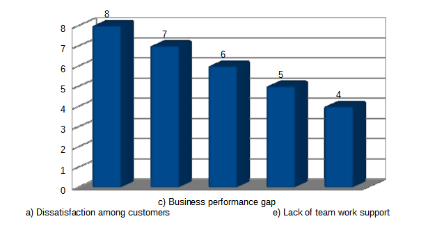 Challenges facedby Hyatt hotels