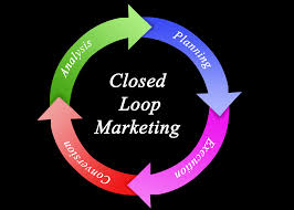 Closed_Loop_Marketing_Model.png