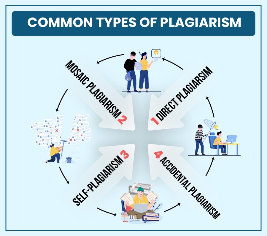 Common Types of Plagiarism