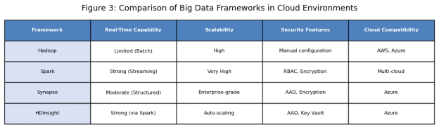 Comparison_Table_of_Big_Data_Frameworks.png