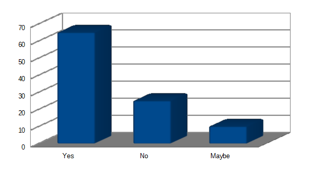 Competitive pressure among companies increases