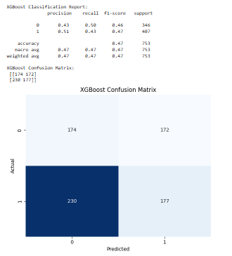 Confusion_matrix_for_the_XGBoost_model.png