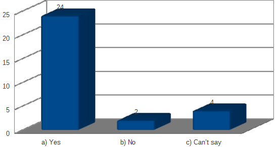 Consumer buying behaviour affects the performance and productivity of business