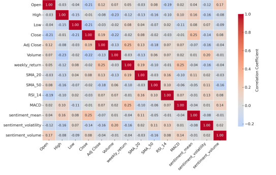 Correlation_heatmap_illustrating.png