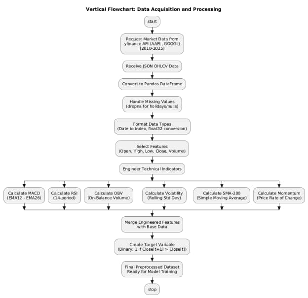 Data_Acquisition_and_prcessing_flowchart.png