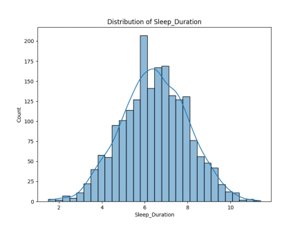 Distribution_of_Sleep_Duration.png