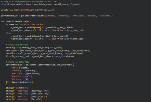 Evaluating_models_and_calculating_performance_metrics.png