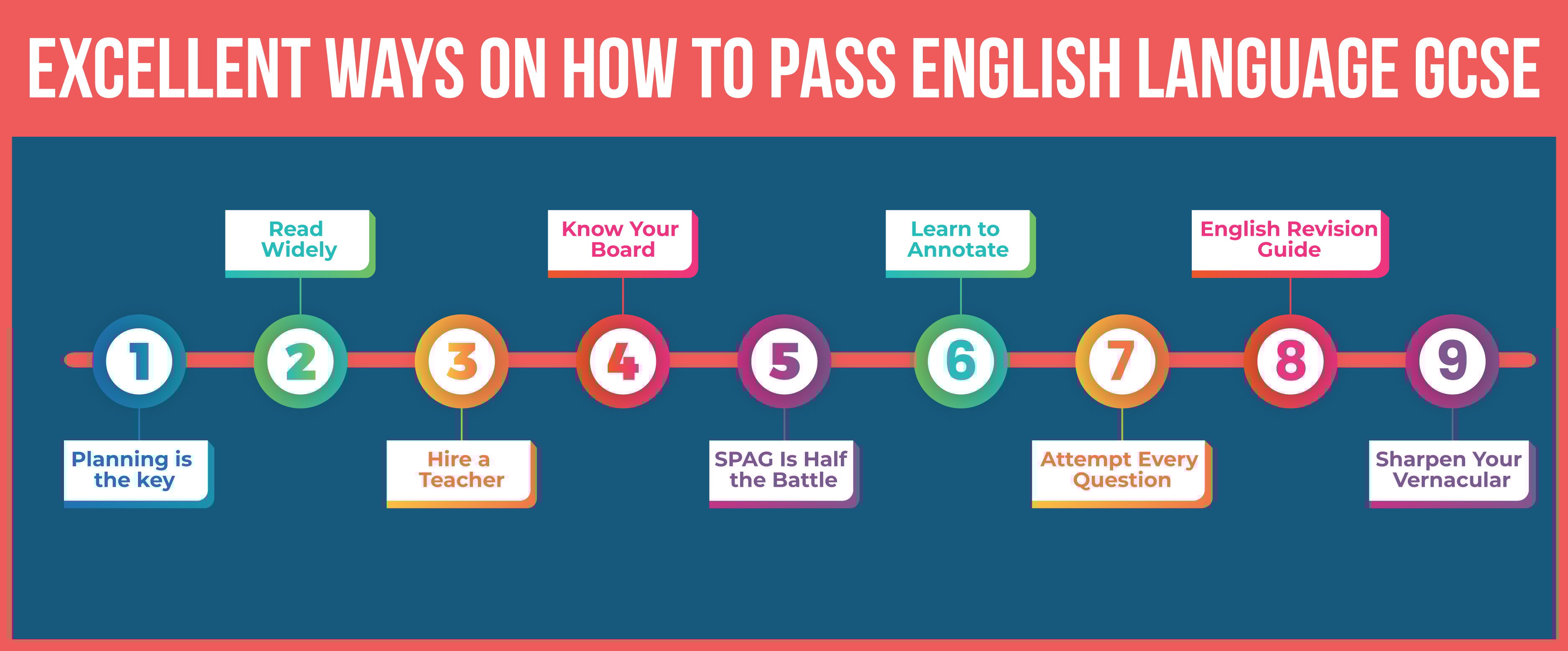 Excellent Ways on How to Pass English Language GCSE inner image 01