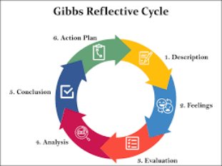 Gibbs_Reflective_Cycle.png