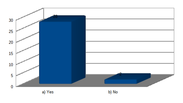 Hyatt hotels can place significant market