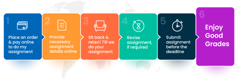 our easy do my assignment process- Assignment Desk