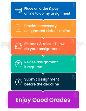 our easy do my assignment process- Assignment Desk