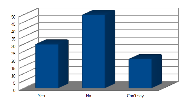 Information technology plays a role on supply chain