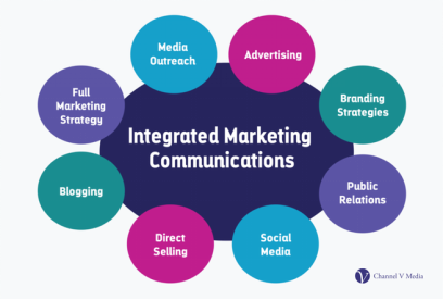 Integrated_Markeitng_Communication.png