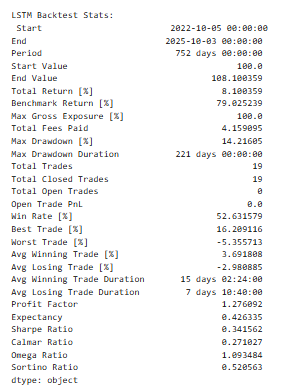 LSTM_Backtest_Statistics.png