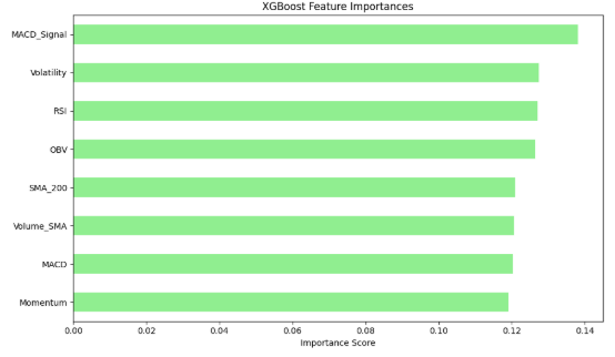 Model_Feature_Importances_Random_Forest_and_XGBoost.png