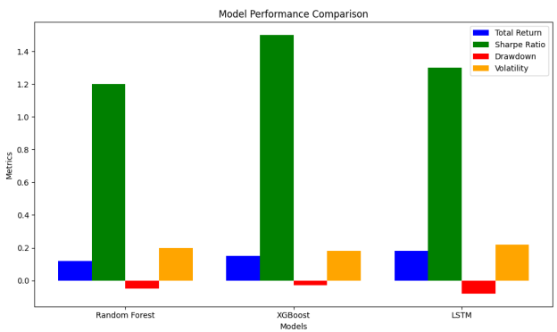 Model_Performance_Comparison.png