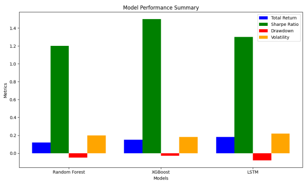 Model_Performance_Summary.png