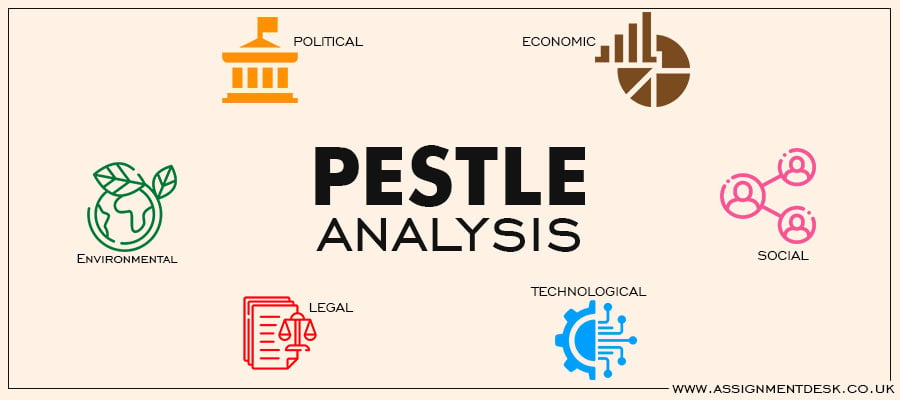 PESTLE Analysis - Political, Economic, Social, Technological, Legal, Environmental