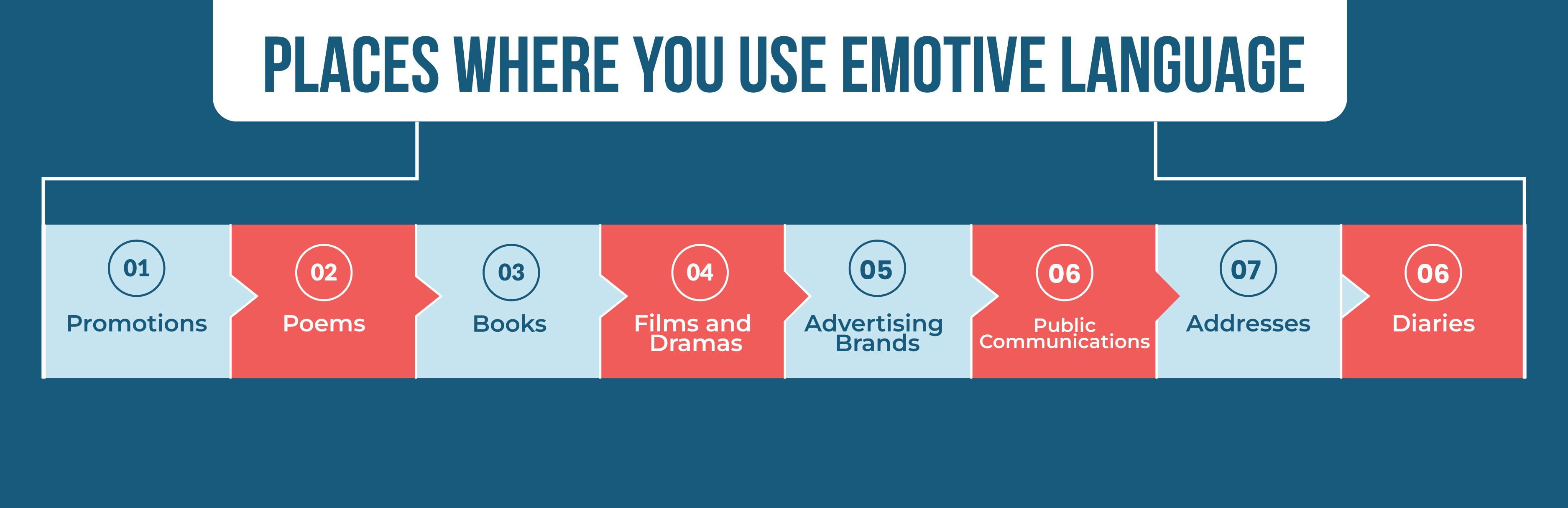 Places Where You Use Emotive Language
