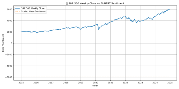 Plot_weekly_close_vs_sentiment.png