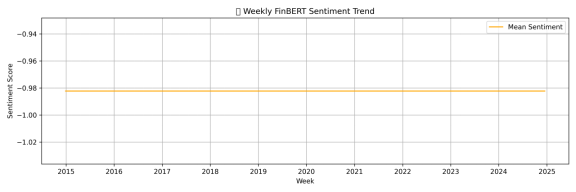 Plot_weekly_sentiment_trend.png