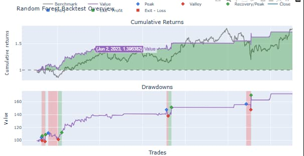 Random_Forest_Backtest_Overview.png