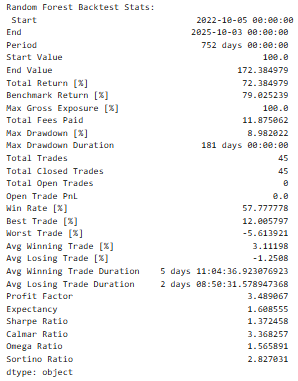Random_Forest_Backtest_Results.png