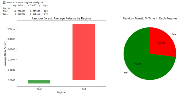 Random_Forest_Regime_Analysis.png