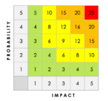 Risk_Matrix.png