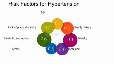 Risk_factor_of_hypertension.png