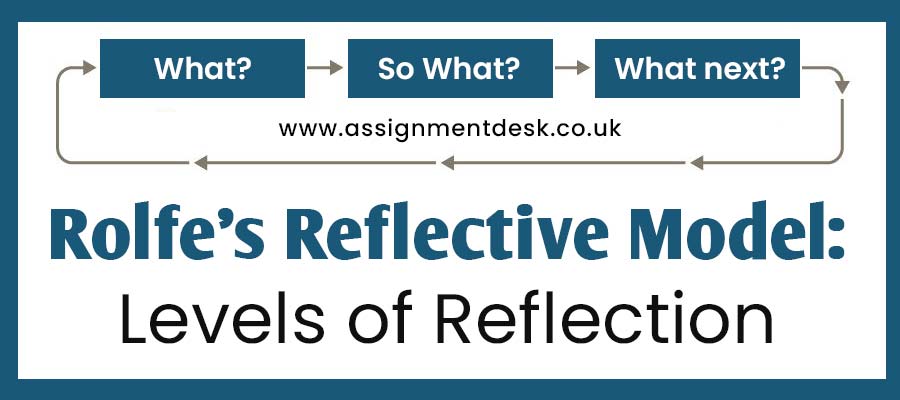 Rolfe's Models of Reflection: What? So What? Now What?