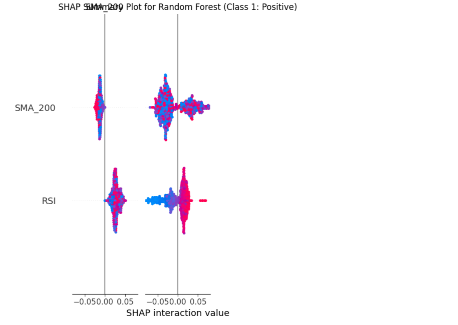 SHAP_Interaction_Plot_for_Random_Forest.png